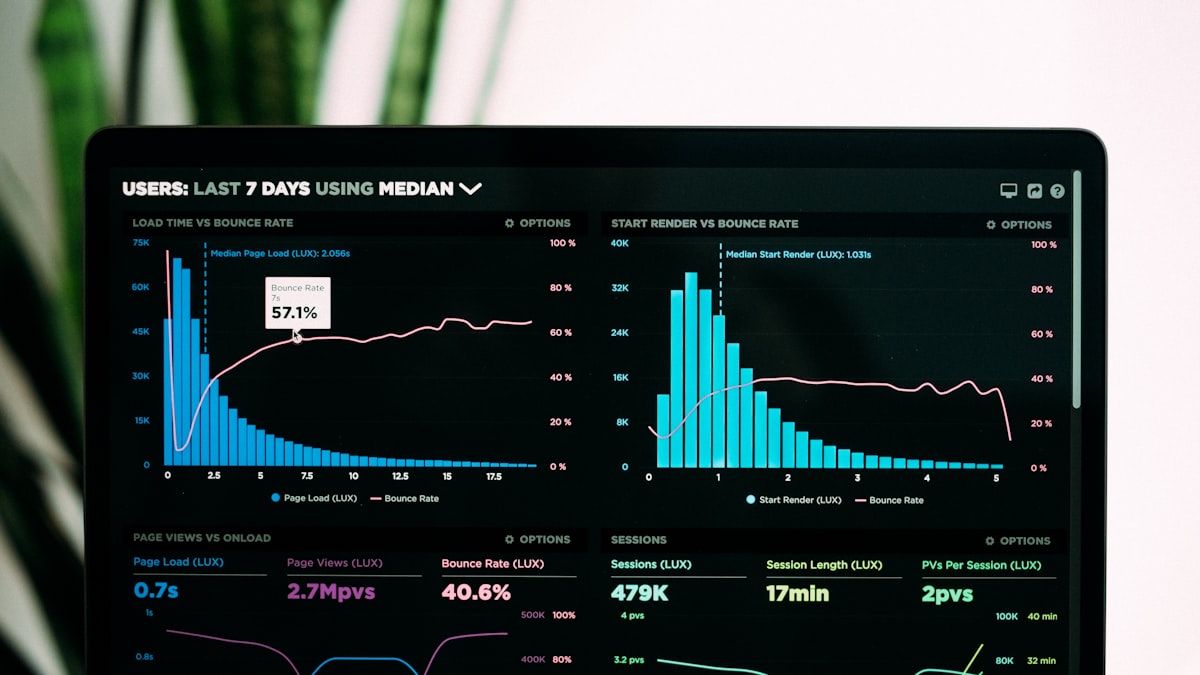 Retention and cohort charts displayed on a computer monitor